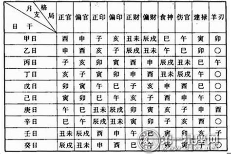 八字4兩2|四兩二錢命格